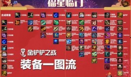 金铲铲最新爆料福星